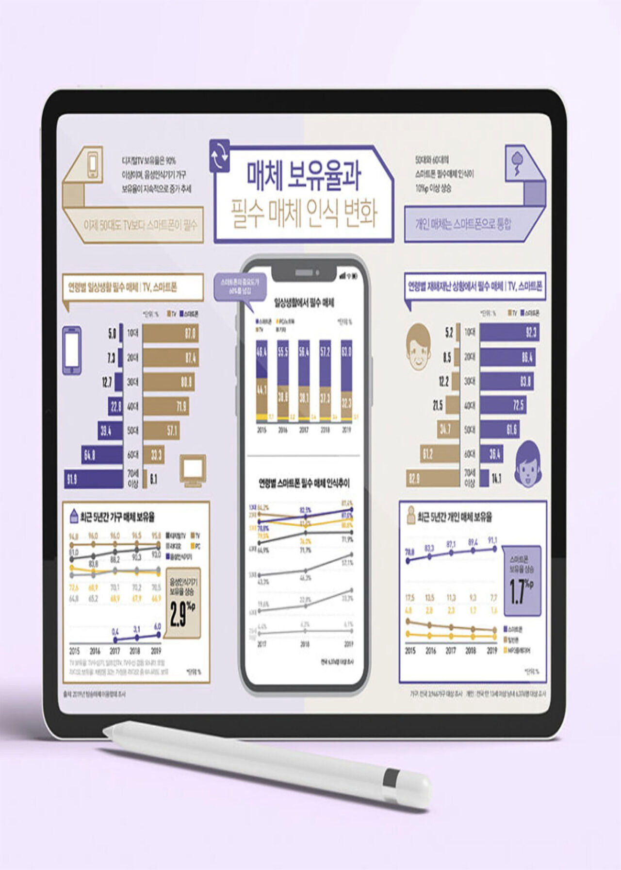 © ~2023 by 한국리서치미디어& 203인포그래픽연구소. All rights reserved.