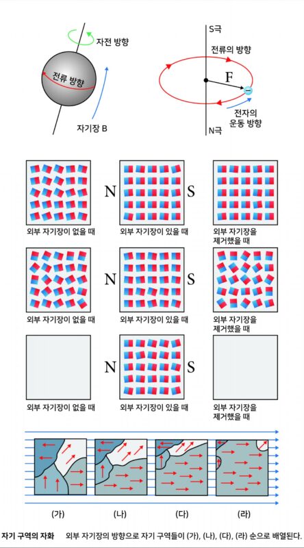 과학 일러스트