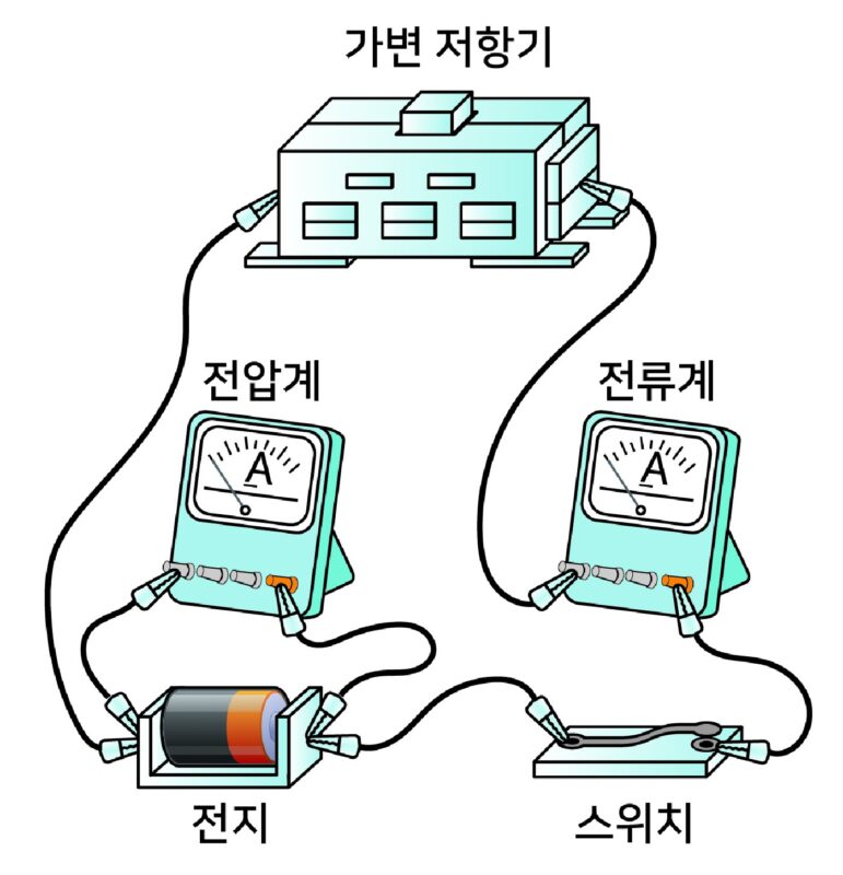 과학 일러스트