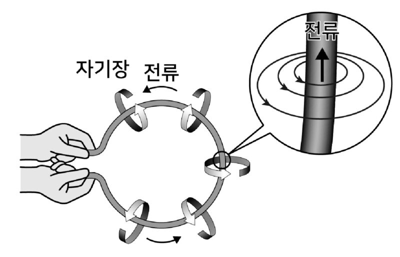 과학 일러스트