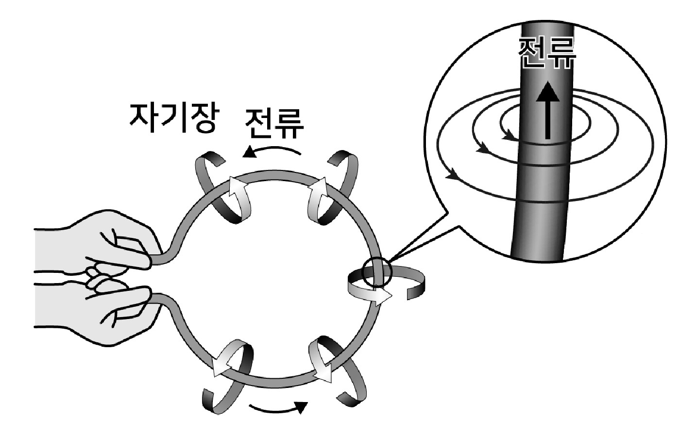 과학 일러스트